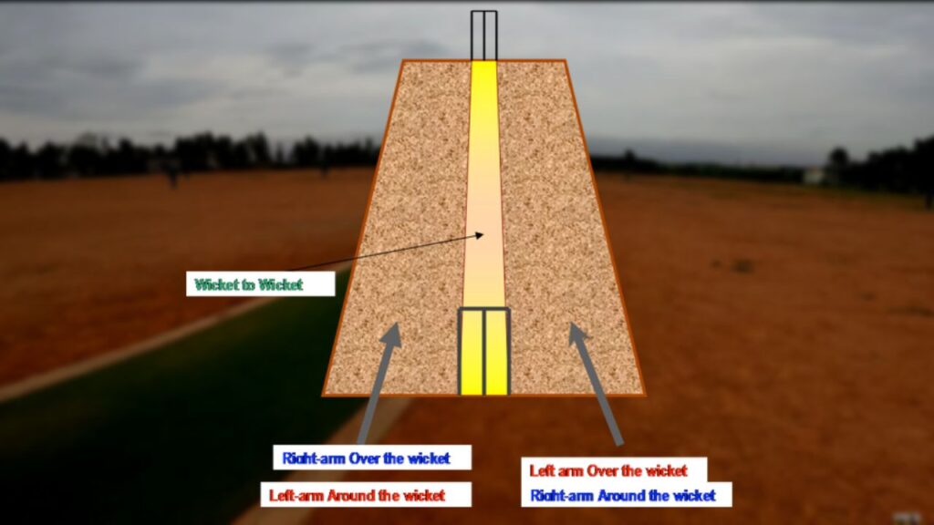 around the wicket in cricket